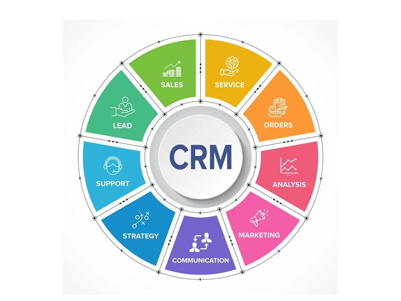 Customer Relationship Management in Qatar