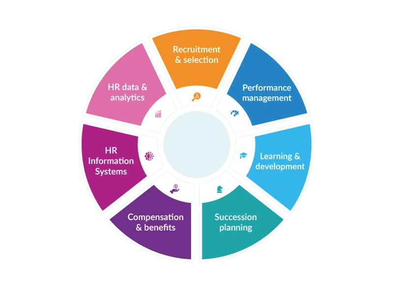 Human Resource Management software in Qatar